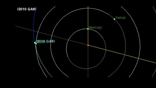 Asteroid 2010 GA6